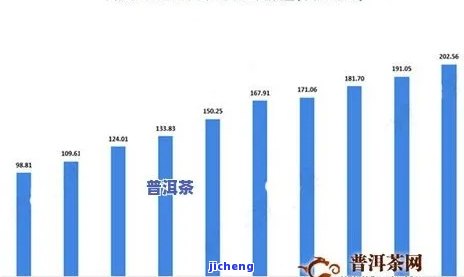 全面解析：普洱茶短缺现象原因、购买渠道以及替代品推荐