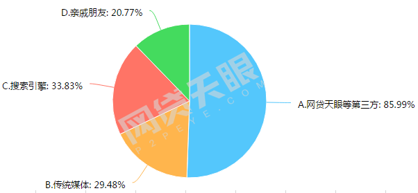 全方位指南：如何进行网贷协商，解决您的债务问题