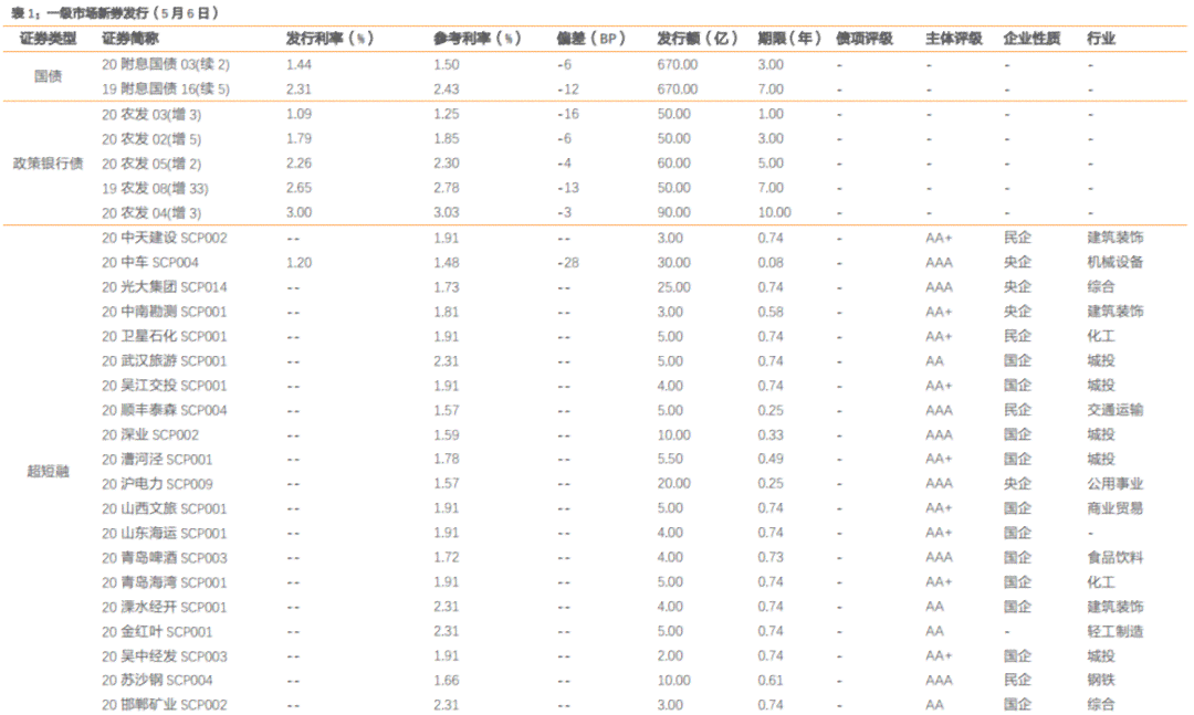 关于逾期协商还款的真实性：本金是否已偿还？可信度如何评估？