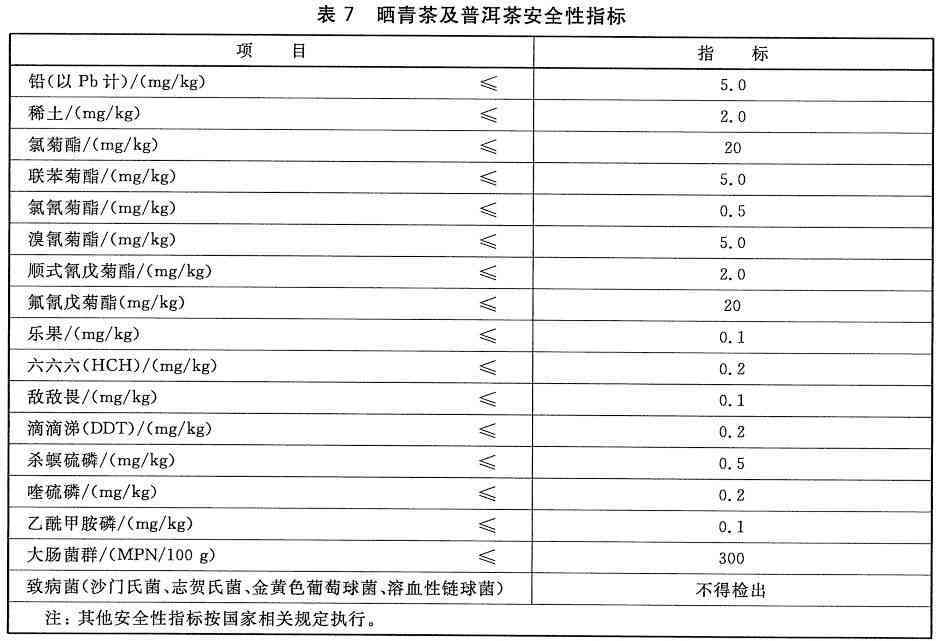 普洱茶伐他丁含量及饮用安全性分析。