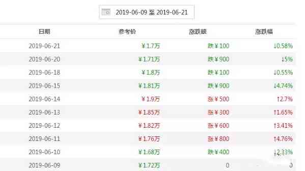 大益普洱茶最新价格行情查询网站 - 中国普洱茶信息中心