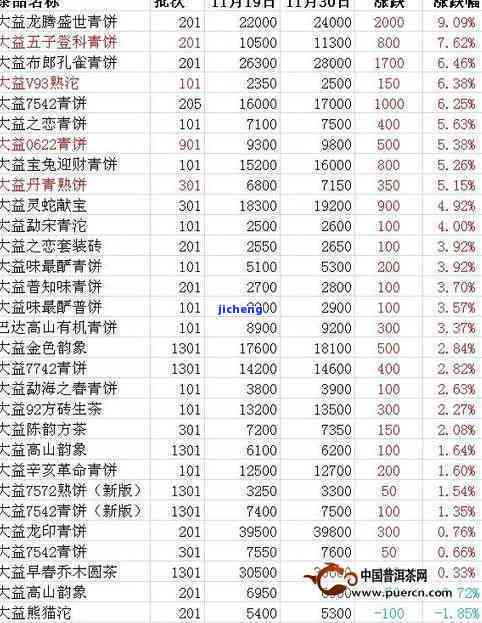 大益普洱茶最新价格行情查询网站 - 中国普洱茶信息中心