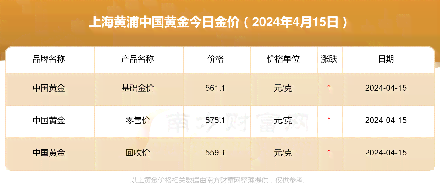 中国每日报价-中国每日报价查询