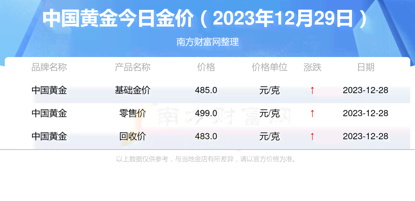 中国每日报价-中国每日报价查询