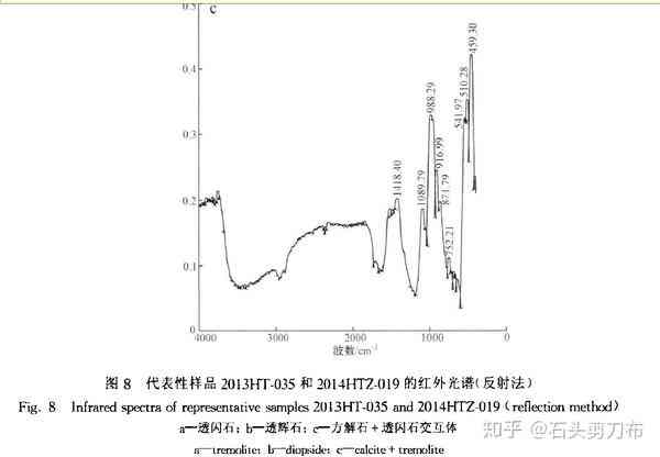 和田玉鉴定中红外光谱特征吸收峰的解读：可见吸收现象深度解析