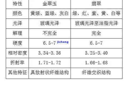 和田玉光谱特性、红外吸收值解析及对宝石鉴定的影响