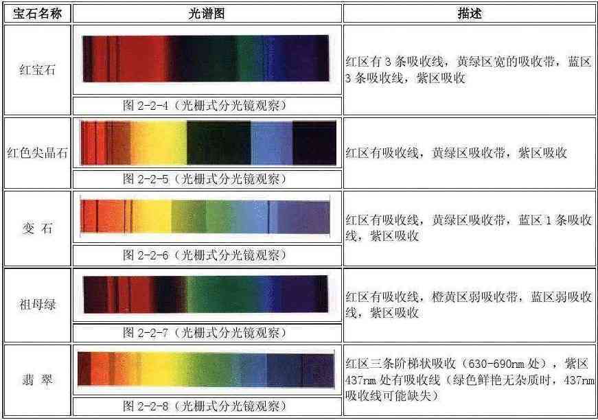 和田玉的吸收光谱是翡翠特征谱