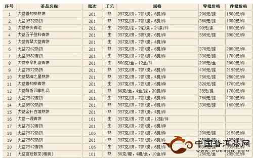 '大益普洱茶8592最新价格查询：含最新价格表，8582和8542价格信息'