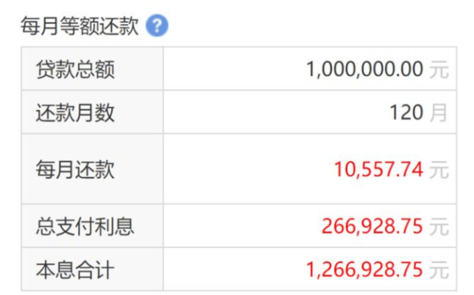 '房贷多久可以结清：本金、划算程度与违约金分析'