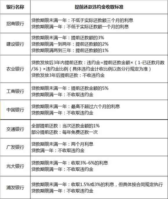 '房贷多久可以结清：本金、划算程度与违约金分析'