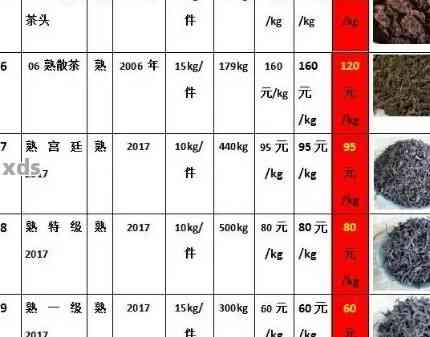 有机普洱茶价格表，有机普洱茶叶及价格大全，了解最新有机普洱茶价格