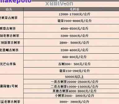 全面了解良品系列普洱茶价格：包括各种款式和年份的普洱茶价格一览表