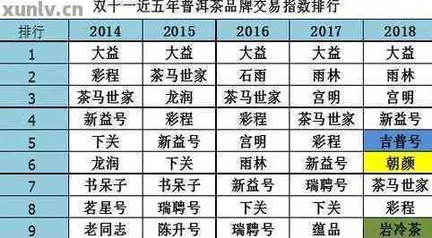 全面了解良品系列普洱茶价格：包括各种款式和年份的普洱茶价格一览表