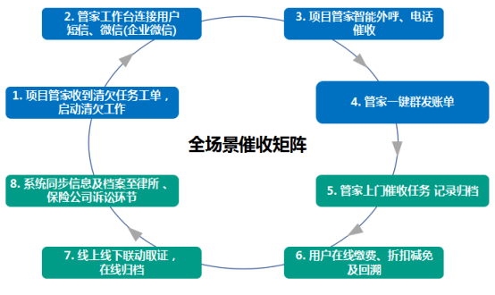 资产管理专员与专员：职责差异及适用场景详解