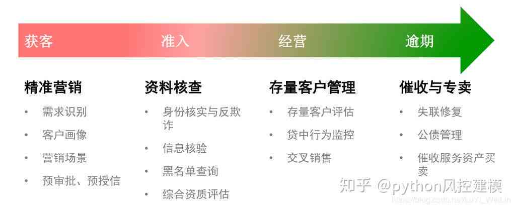 资产管理专员与专员：职责差异及适用场景详解