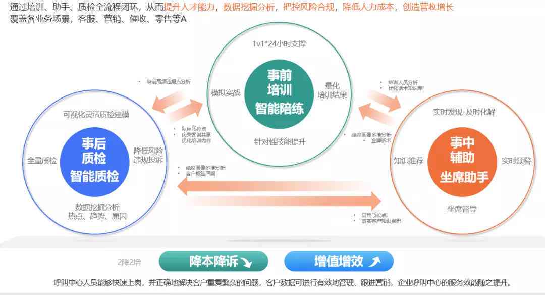 资产管理专员与专员：职责差异及适用场景详解