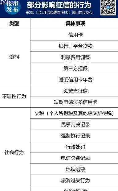 逾期还款时间与报告关联：多久未还会影响信用？