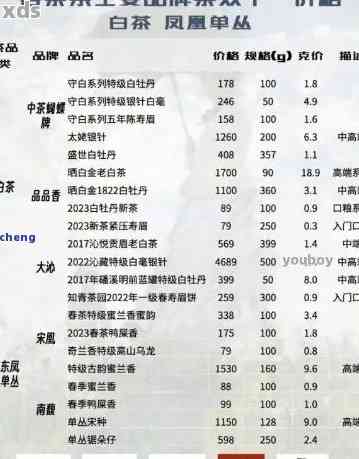 04年宫廷贡品普洱茶：价格走势、品质特点与收藏价值全面解析