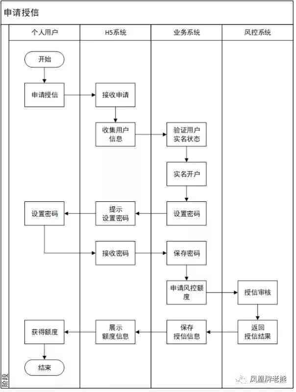 消费金融协商还款全流程攻略：了解步骤、申请条件、注意事项及常见问题解答