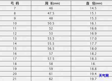 全面对比：翡翠戒指尺寸对照表与圈口大小指南