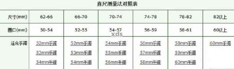 全面对比：翡翠戒指尺寸对照表与圈口大小指南