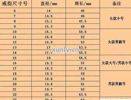 全面对比：翡翠戒指尺寸对照表与圈口大小指南