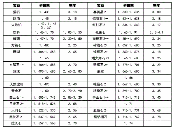 翡翠密度和和田玉密度是多少钱