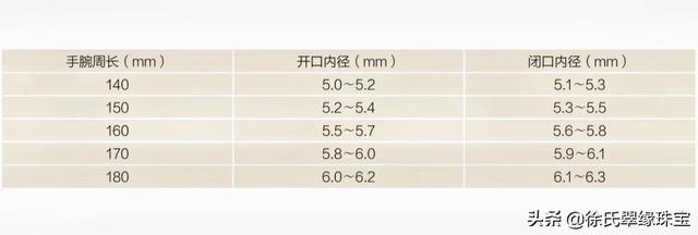 精巧192直径翡翠戒圈：详细尺寸对照及价格指南