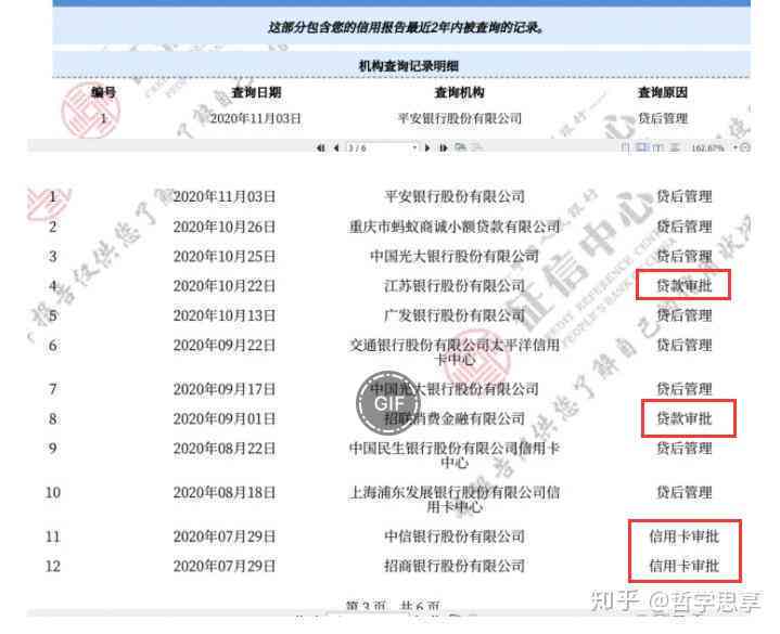 网贷违约后成功协商还款，对未来银行贷款申请有影响吗？