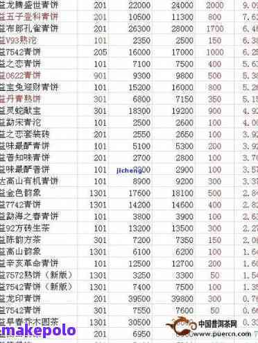 '益古普洱茶价格查询官网2007年云南最新报价表'