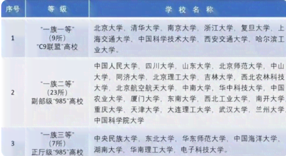 普洱茶香型分类及等级，探究最常见的5种香型