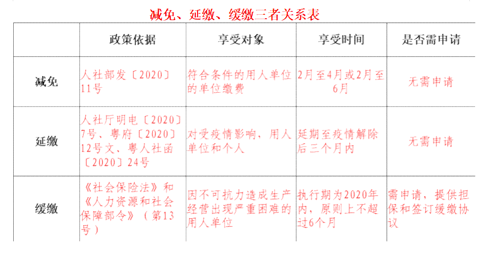 逾期仍不申报采取措核定征收的情形及税款征收方式