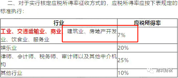 逾期申报税务资讯汇总：探讨未按规定申报的原因及应对征收核定措