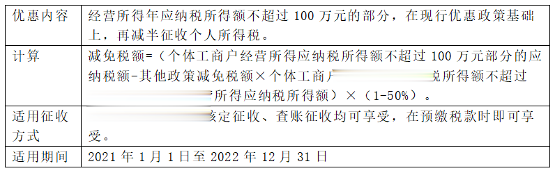 逾期仍不申报采取措核定征收