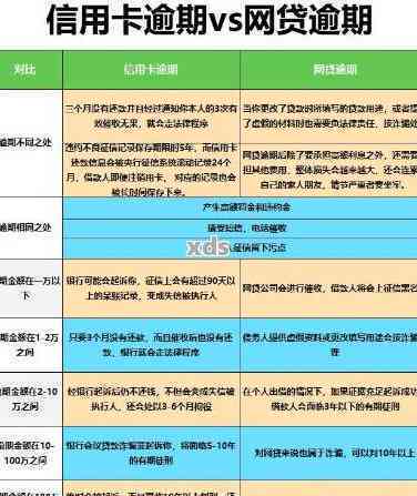 信用卡逾期还款10年后果及解决方案，如何避免类似问题再次发生