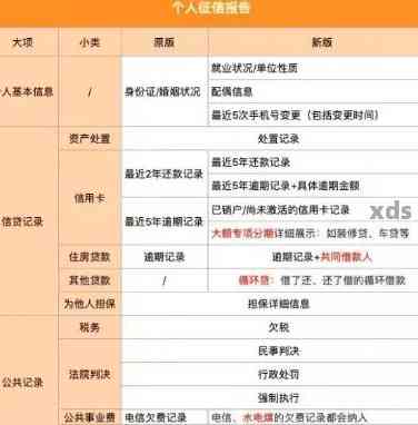 为什么信用卡注销后信用报告上仍有信息？