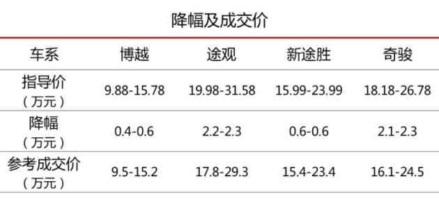 新柑橘普洱茶价格区间、品质及购买渠道全面解析