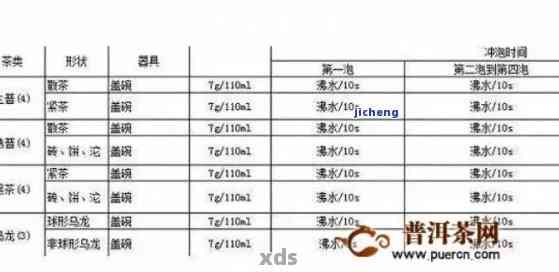 绿茶冲泡普洱茶的比例