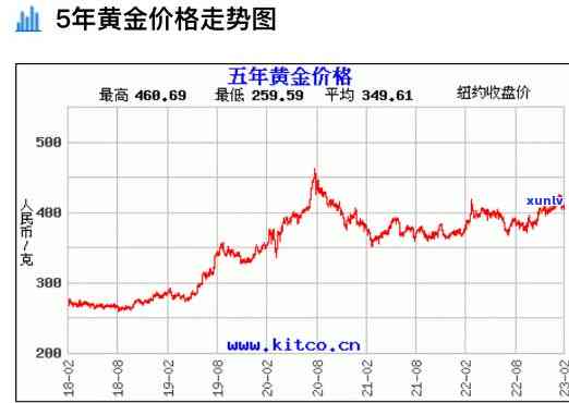 华昌珠宝黄金一克价格回收全解：最新报价与市场趋势分析