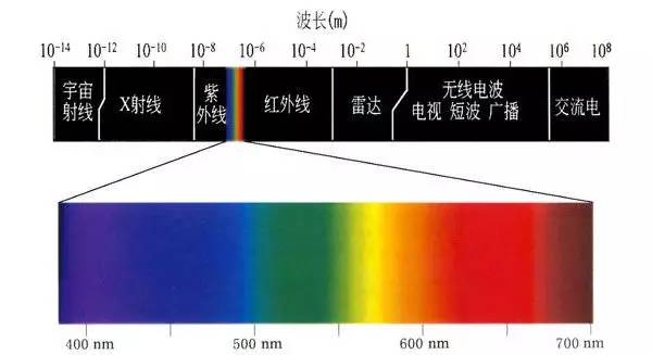 全面解析宝玉石的光学性质：从光波特性到色彩变化，一篇详解