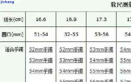 '翡翠镯子内径55厘米的圈口多大？'