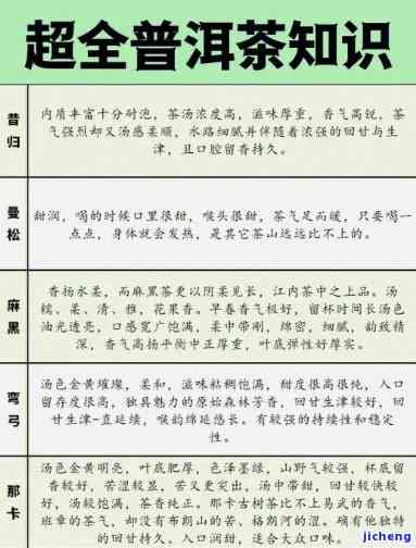 中国普洱茶：全面指南与推荐，了解购买时的注意事项与品鉴技巧