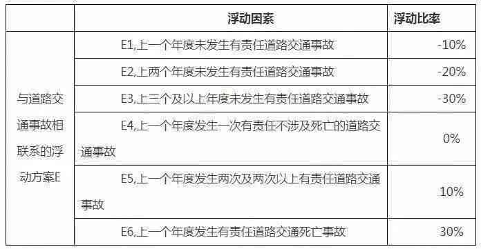 逾期费用及其合法性：全面解析与应对策略