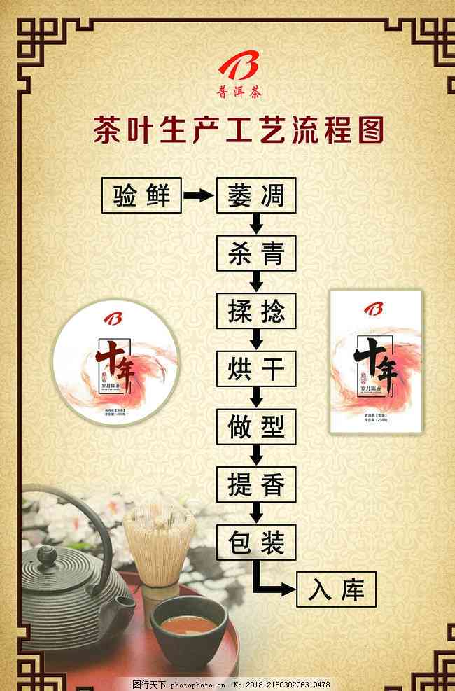 怎么煮红茶普洱茶：冲泡方法与技巧