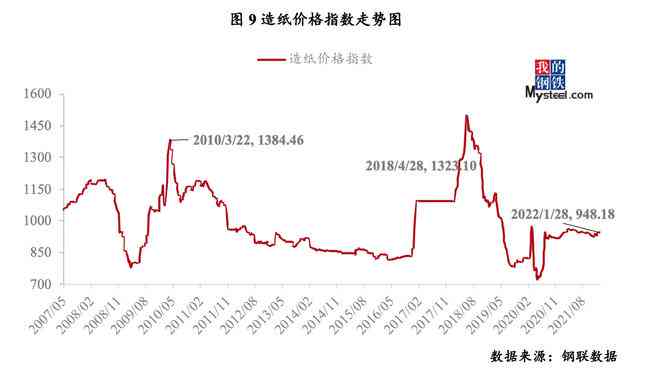 锡林勒盟1260产品报价及市场行情分析