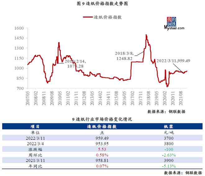 锡林勒盟1260产品报价及市场行情分析