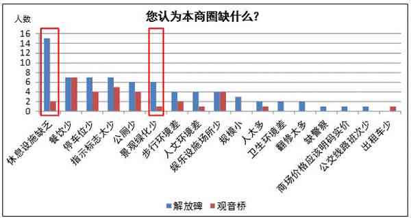 锡林勒盟1260产品报价及市场行情分析