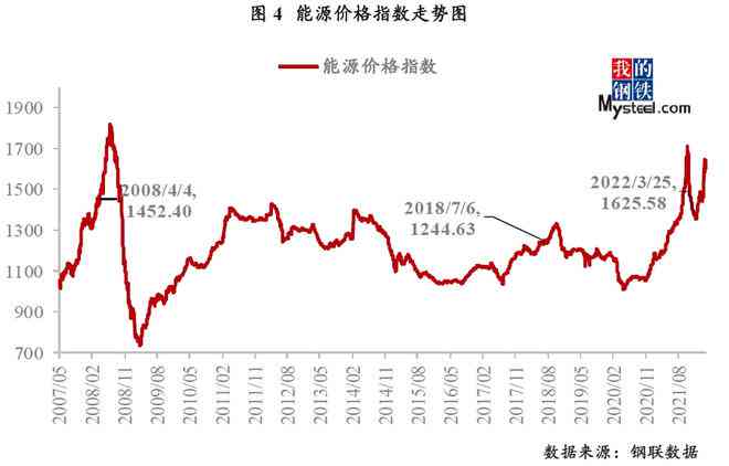 锡林勒盟1260产品报价及市场行情分析