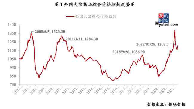 锡林勒盟1260产品报价及市场行情分析