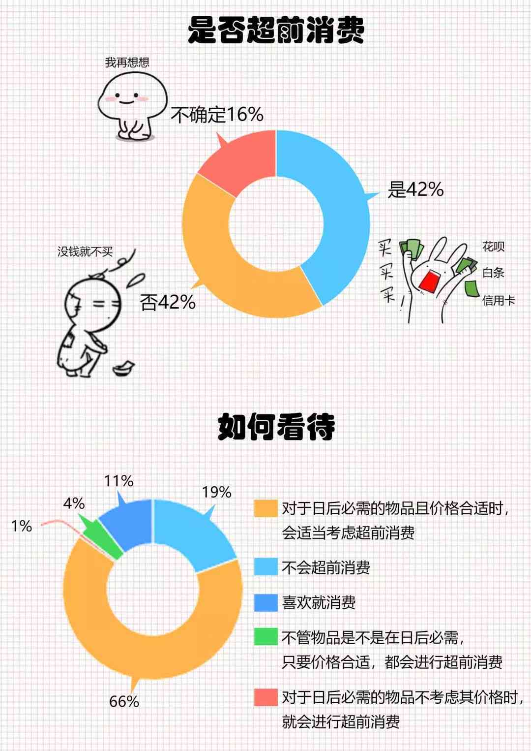 信用卡逾期查不到账单怎么办